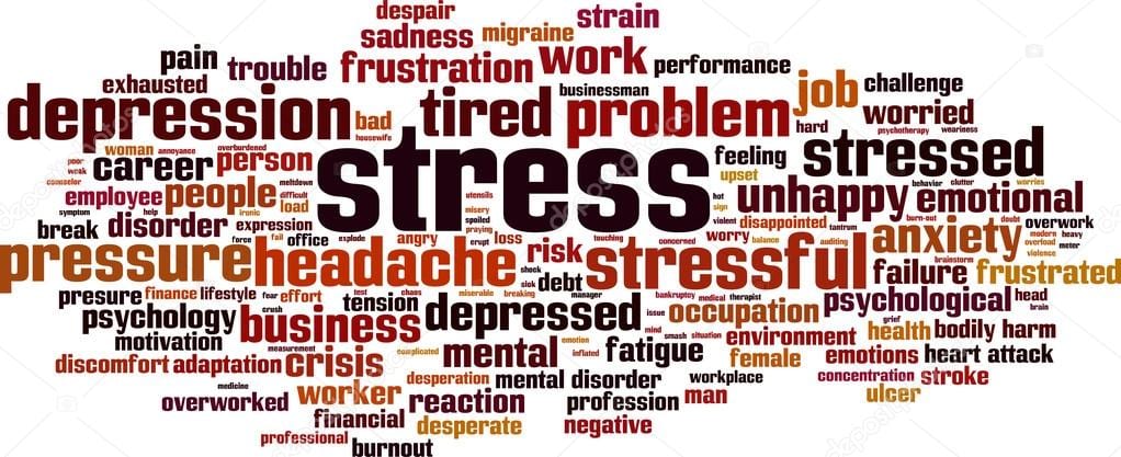 stress wordcloud